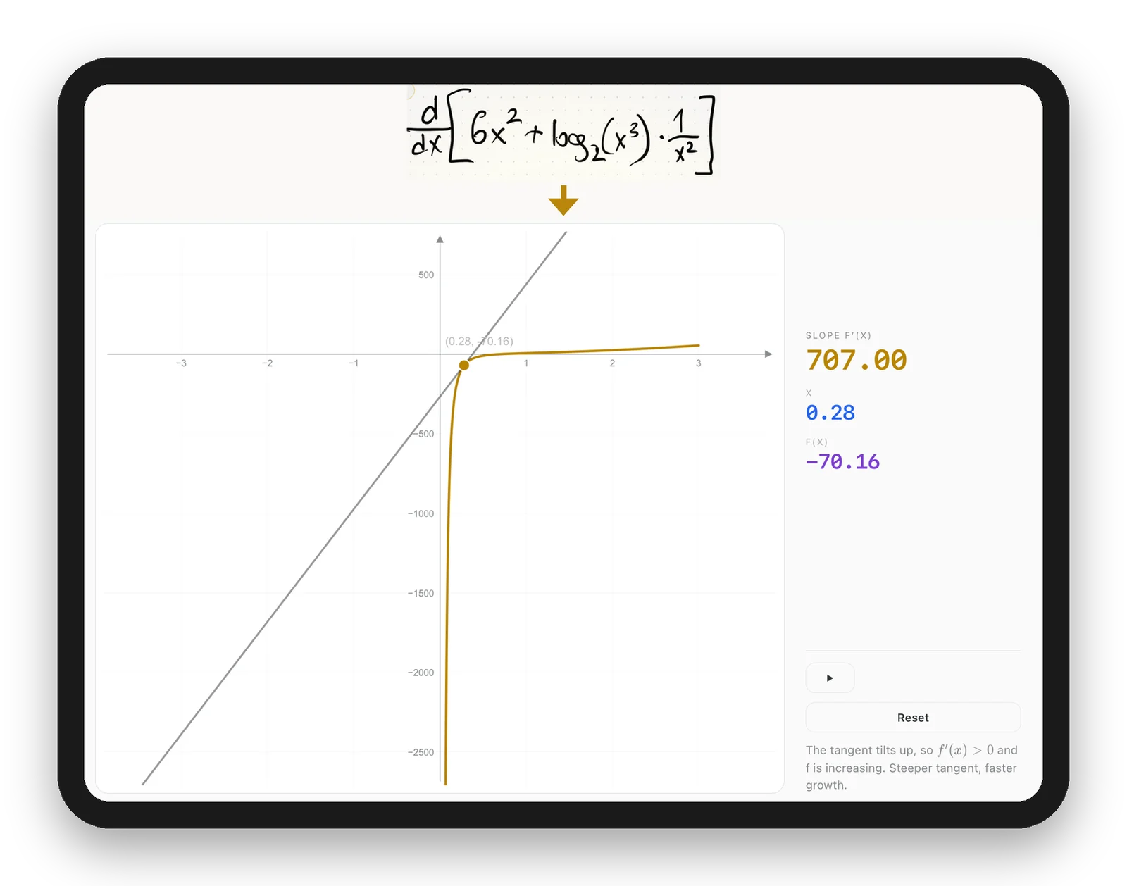 A handwritten derivative problem with an arrow to the interactive tangent slope graph generated from it